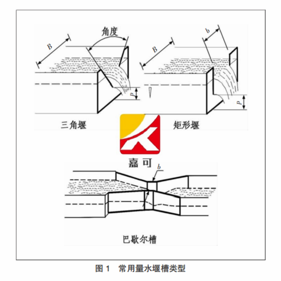 堰槽图1.png