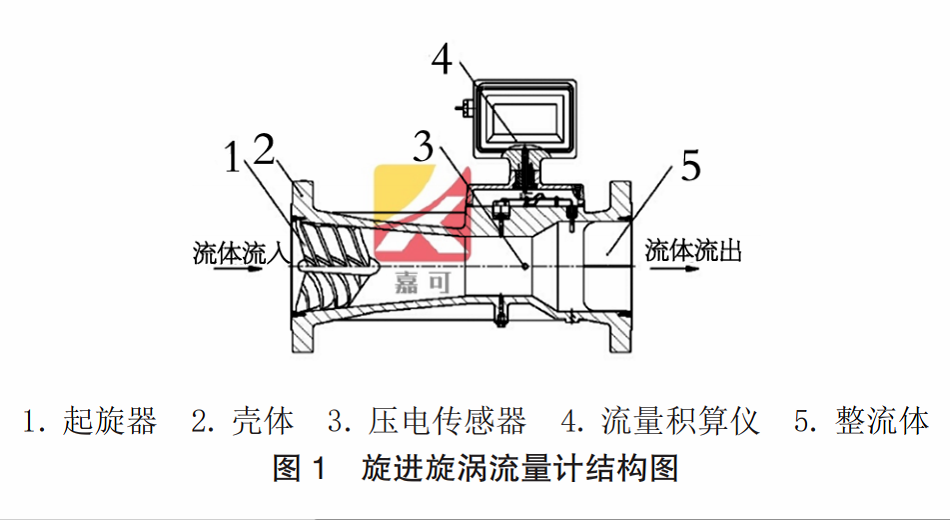 旋进图1.png