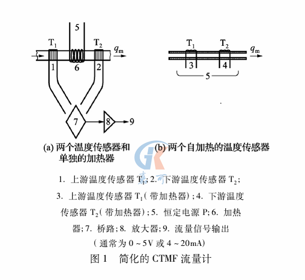 CTMF热式图1.png