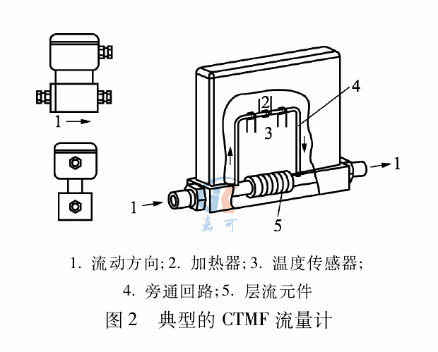 CTMF热式图2.png