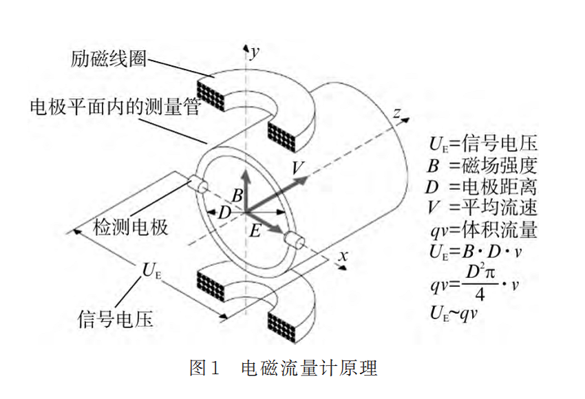 电磁图1.png