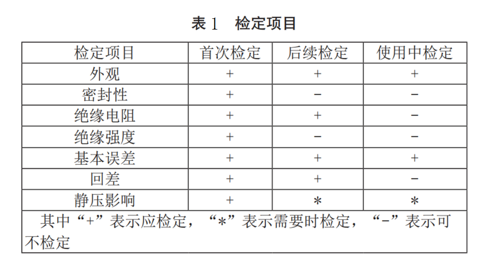 压力变送器表1.png