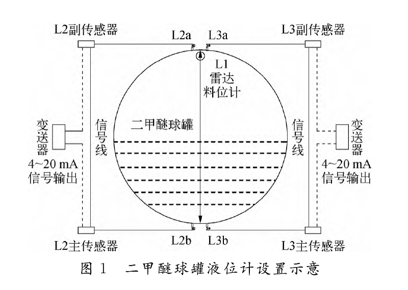 二甲醚图1.png