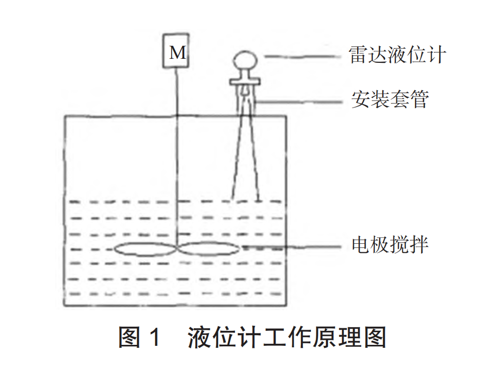 雷达液位计图1.png