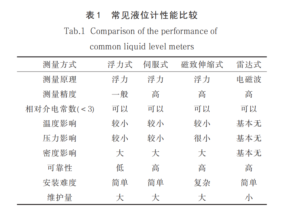 油品储罐表1.png